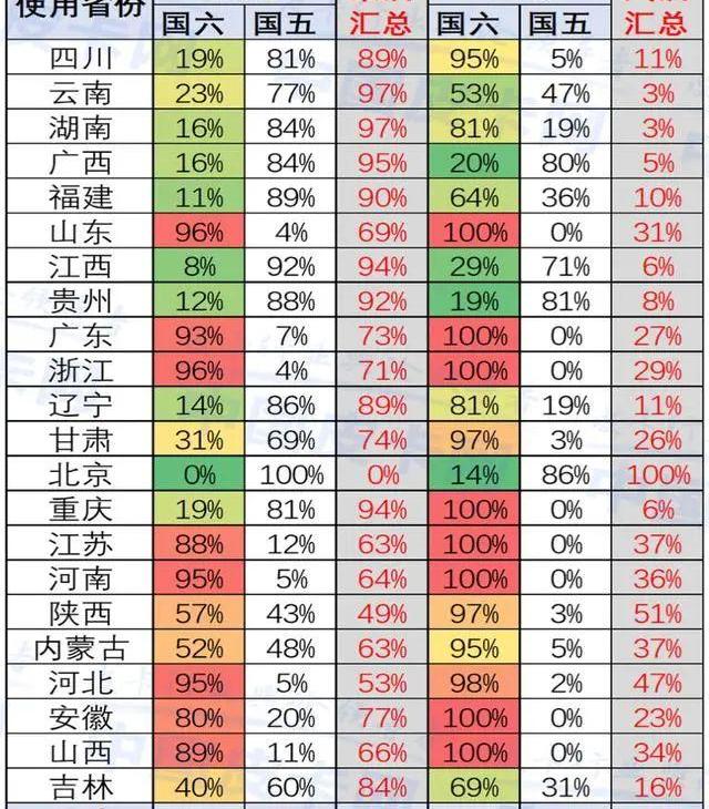 大众,福特,炮,长城,北京