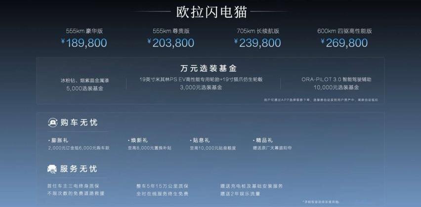 欧拉,欧拉闪电猫,理念,长城,发现