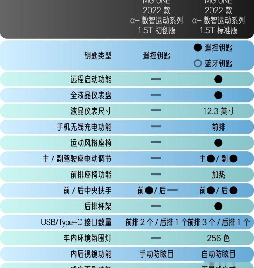 MG ONE,名爵,御风,斑马,远程
