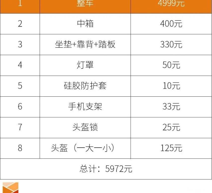 发现,御风