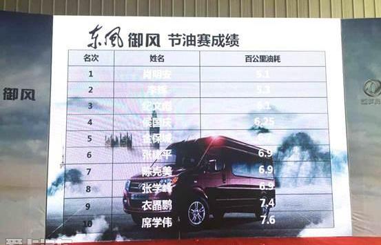 东风,御风,东风御风,汉,理念