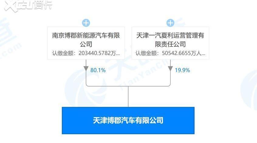 一汽