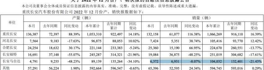 马自达,长安,一汽,马自达CX-30,马自达CX-50