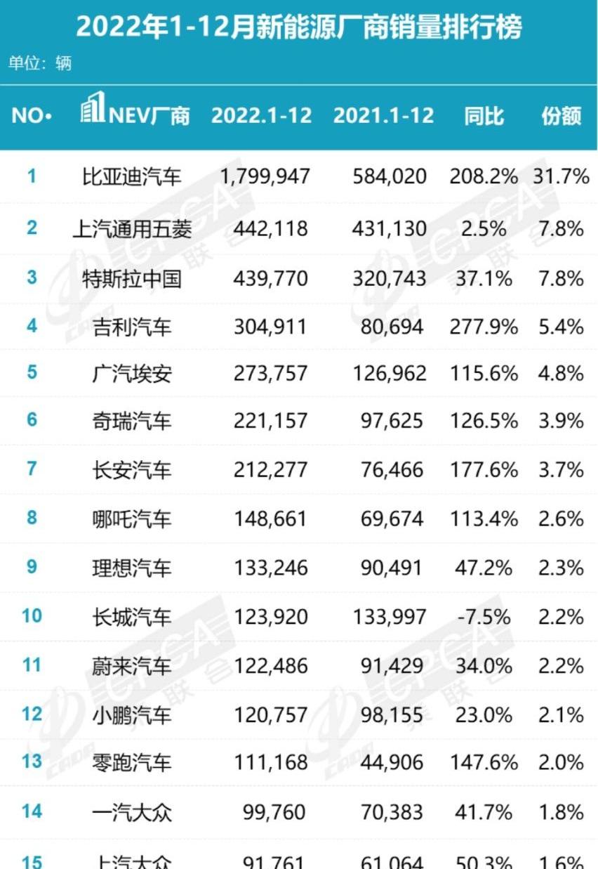 特斯拉,比亚迪,集度