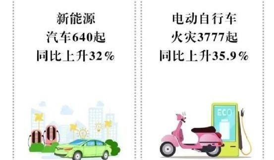 阿尔特,特斯拉,蔚来,本田,奔驰