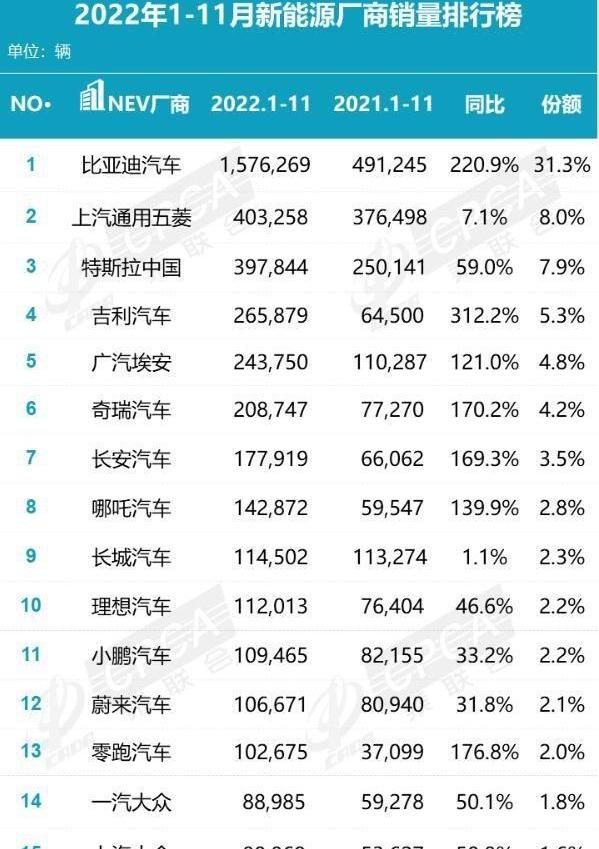 比亚迪,长安,大众,东风,零跑汽车