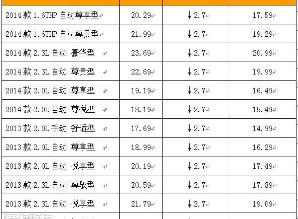雪铁龙,东风