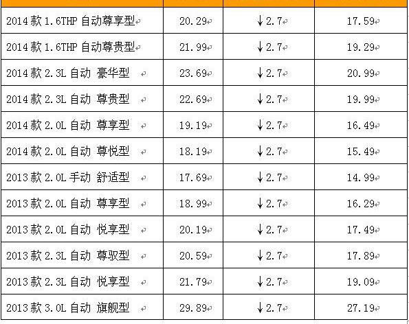 雪铁龙,东风