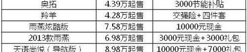 长安
