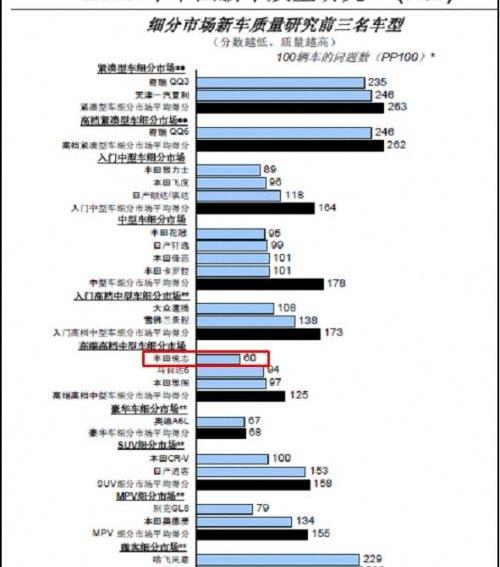 丰田,一汽,皇冠,卡罗拉
