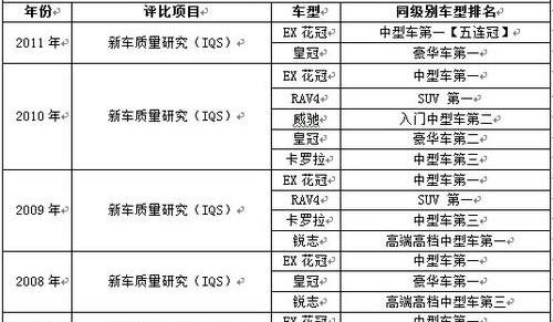 丰田,一汽,卡罗拉,皇冠,威驰