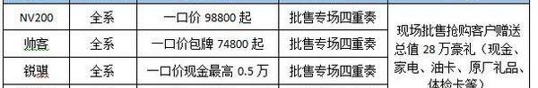 日产,锐骐