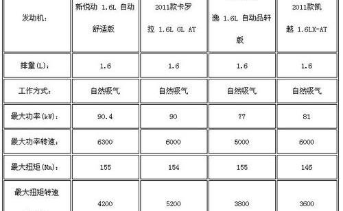悦动,世纪,朗逸,北京,凯越