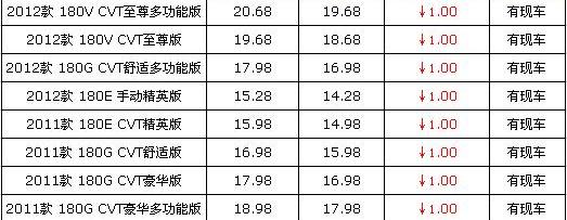 丰田,福特,现代,北京,雪佛兰