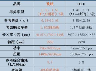 丰田,大众,骐达,奥迪,北京