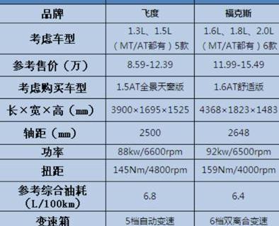 丰田,大众,骐达,奥迪,北京