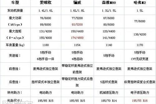 哈弗,雪佛兰,一汽,东风,长城