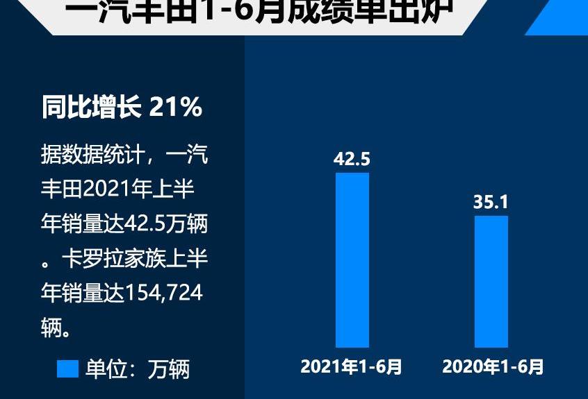 皇冠,皇冠陆放,汉兰达,汉,丰田