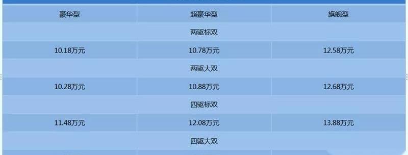 中兴,领主,长安,长城