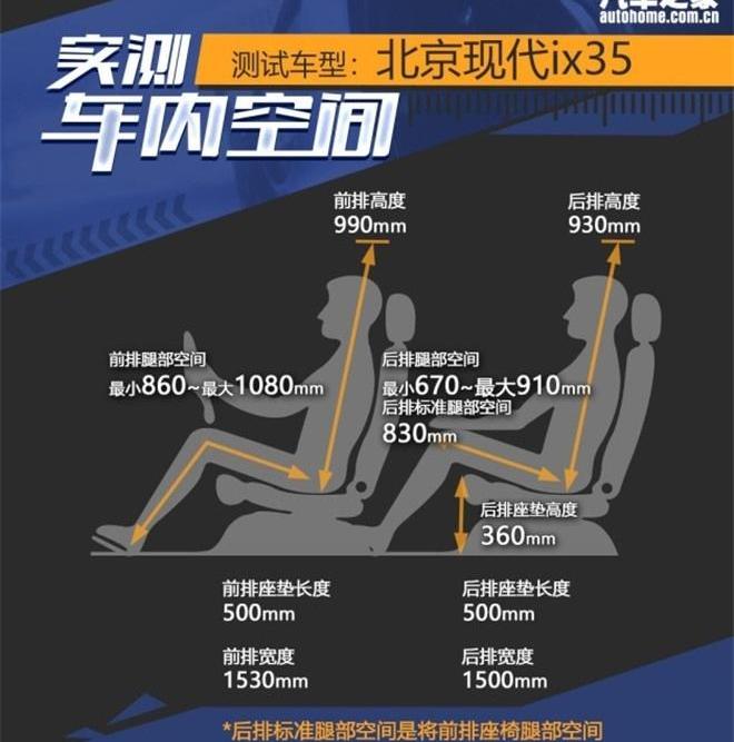 丰田,广汽传祺,现代,北京,锋兰达