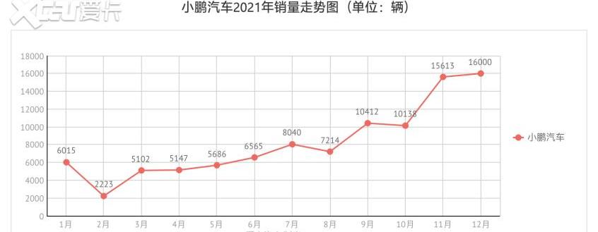 蔚来,小鹏,理想ONE,理想汽车,汉兰达