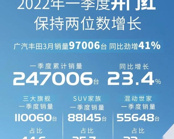 丰田,威兰达,锋兰达,汉兰达,凯美瑞