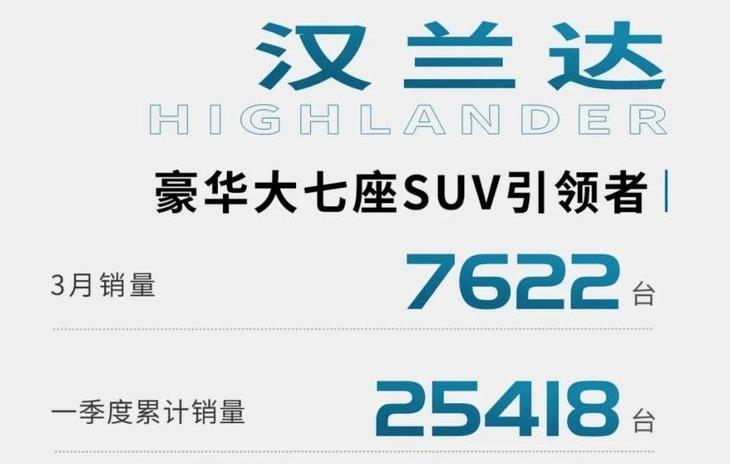 丰田,威兰达,锋兰达,汉兰达,凯美瑞
