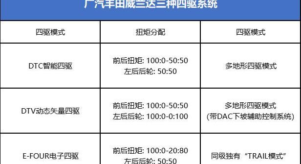 威兰达,丰田,发现,优越