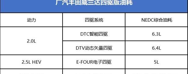 威兰达,丰田,发现,优越