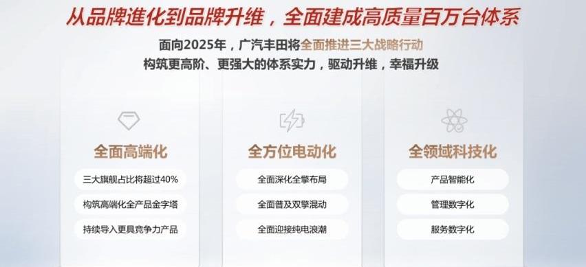 丰田,汉兰达,凯美瑞,赛那,汉