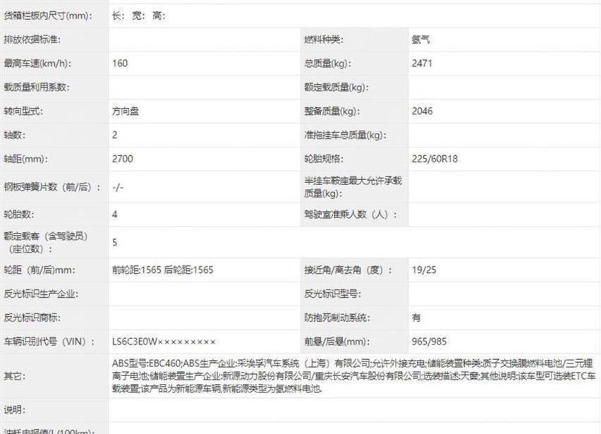 威兰达,长安,长安CS75,标致,丰田