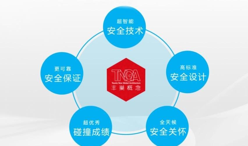 丰田,凯美瑞,雷凌,威兰达