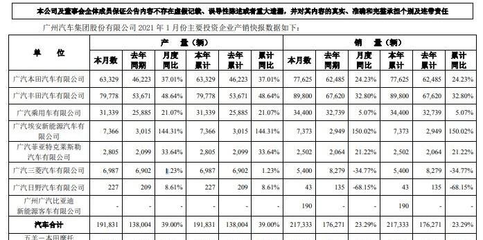 广汽集团,埃安,本田,丰田,广汽传祺