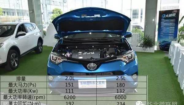 RAV4荣放,丰田,一汽,北京