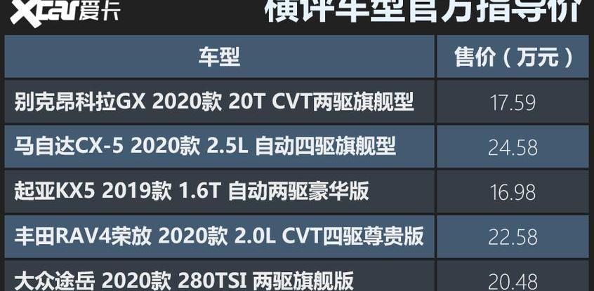 途岳,昂科拉,RAV4荣放,昂科拉GX,马自达