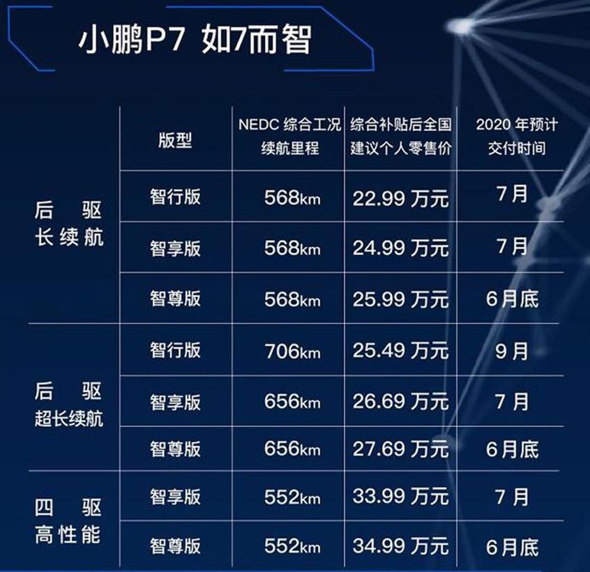 小鹏,捷途,小鹏P7,捷途X70,捷途X70 Coupe