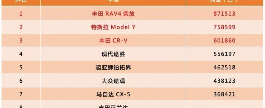 奔驰,汉兰达,汉,狮铂拓界,Model Y