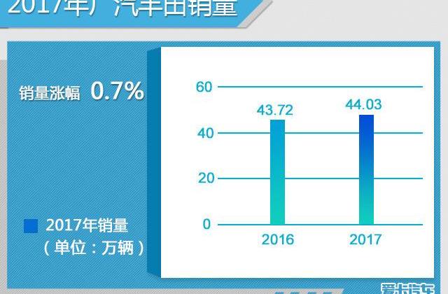 丰田,一汽,丰田C-HR,大众,卡罗拉