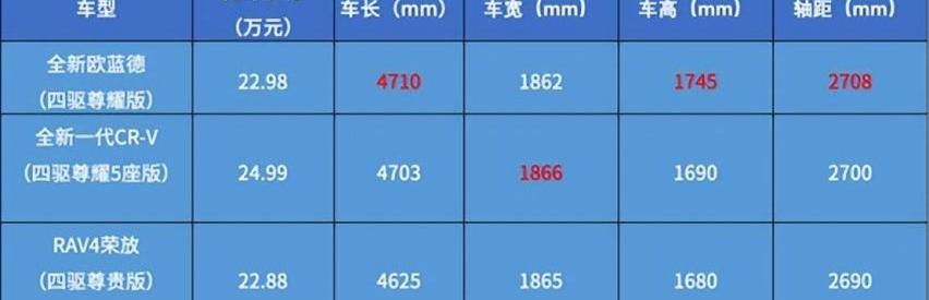 欧蓝德,丰田,RAV4荣放,三菱,东风
