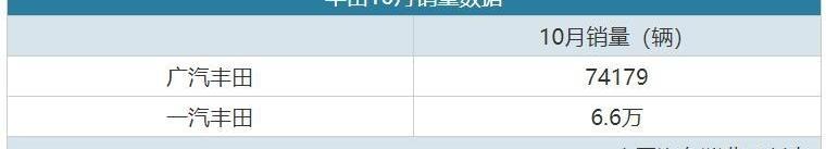 马自达,本田,东风,丰田,日产