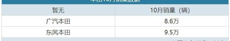马自达,本田,东风,丰田,日产