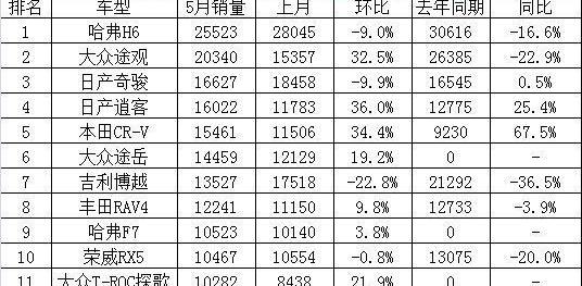 丰田,RAV4荣放,本田,本田CR-V,雅阁