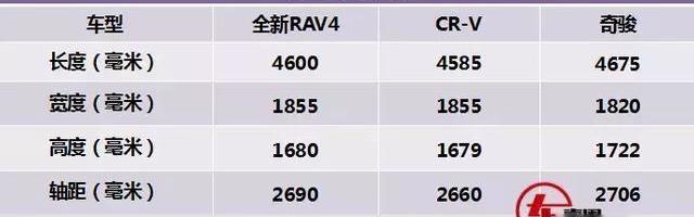 丰田,本田,本田CR-V,RAV4荣放,奇骏