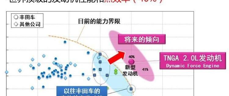 丰田,威兰达,凯美瑞,大众,RAV4荣放