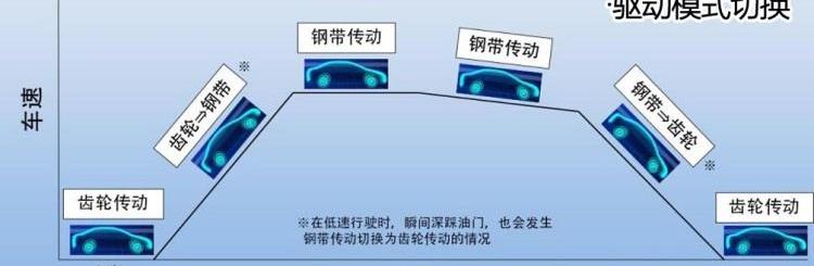 丰田,威兰达,凯美瑞,大众,RAV4荣放