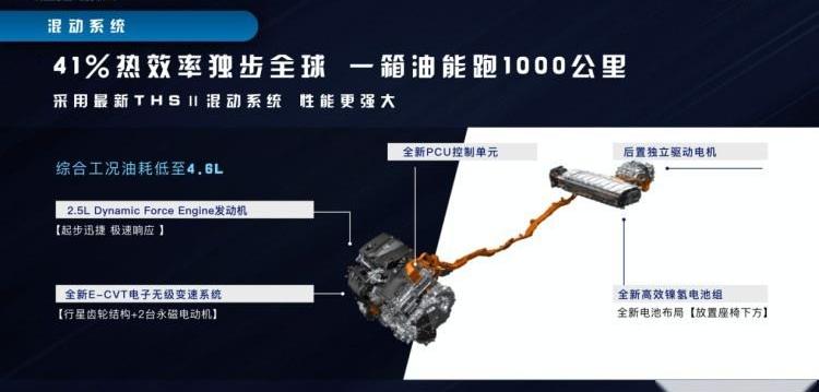 丰田,威兰达,凯美瑞,大众,RAV4荣放