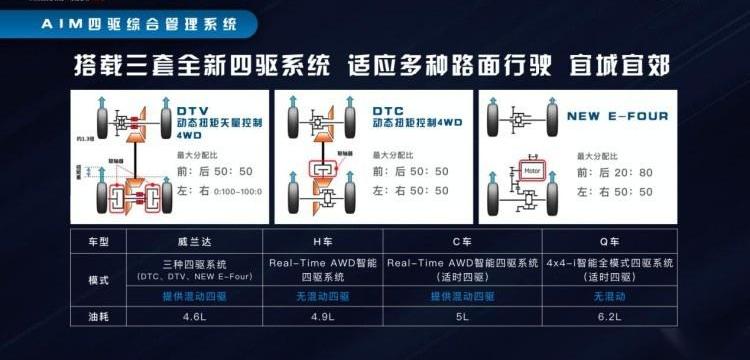丰田,威兰达,凯美瑞,大众,RAV4荣放
