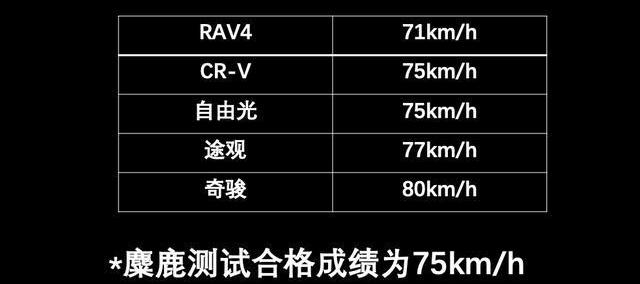 奇骏,日产,本田,皓影,丰田