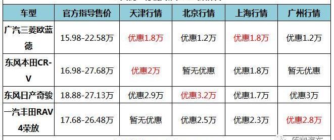 东风,日产,奇骏,欧蓝德,丰田