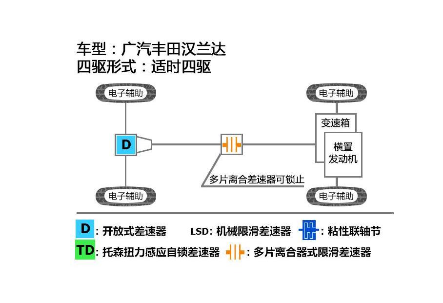 汉兰达,汉,丰田